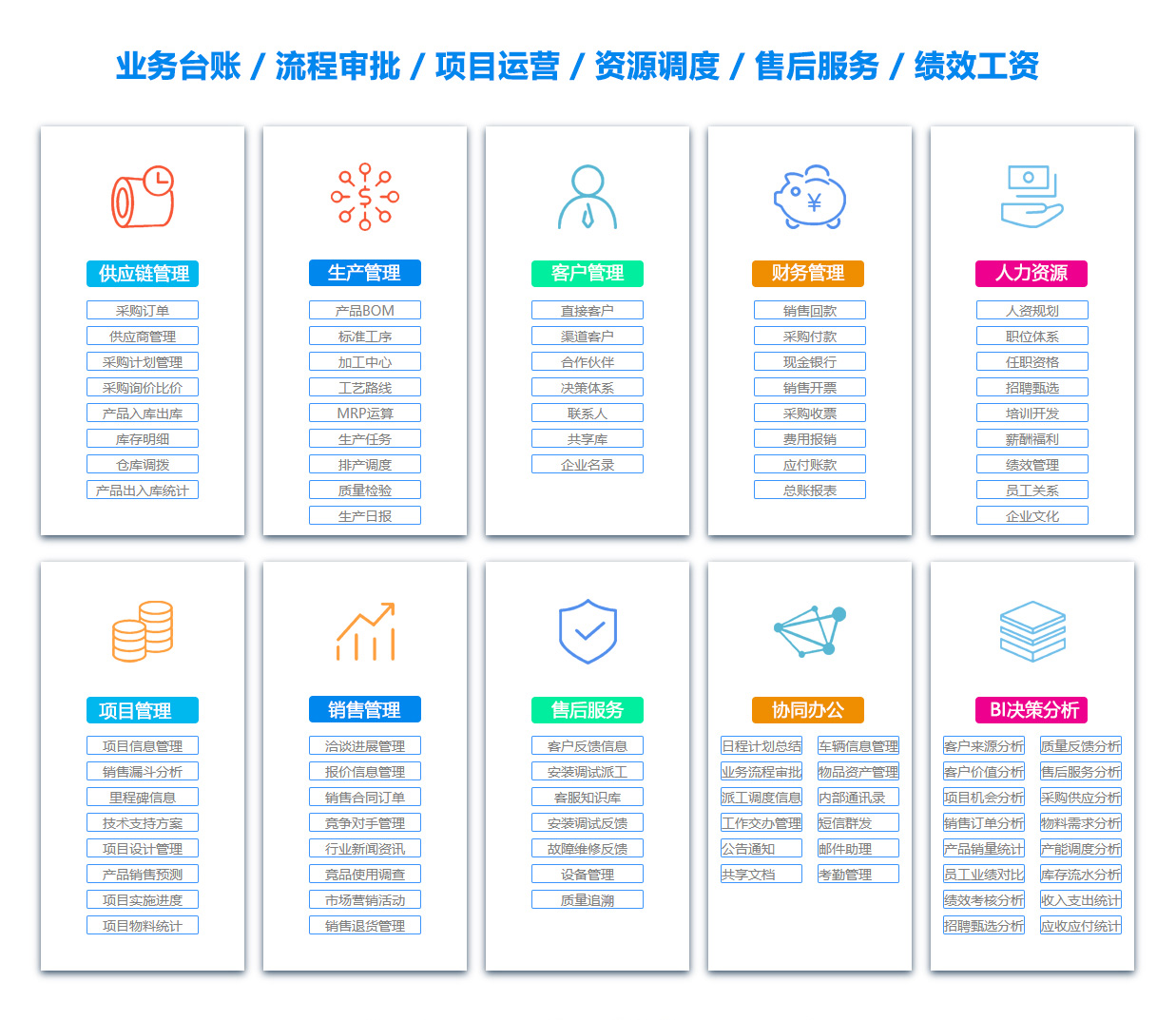 运城ERP系统